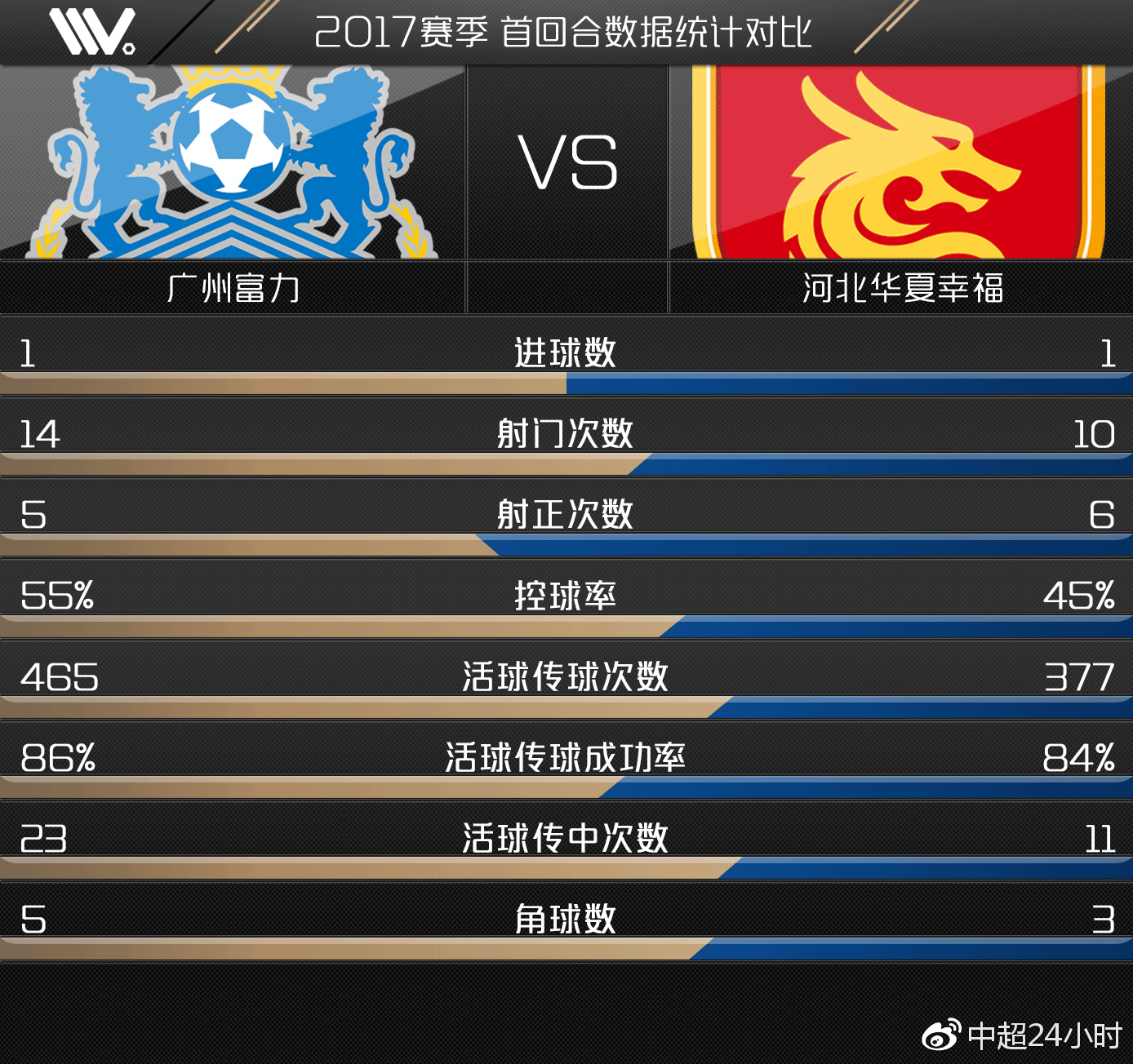 开云体育在线登录-华夏幸福主场战平富力，表现稳定的简单介绍